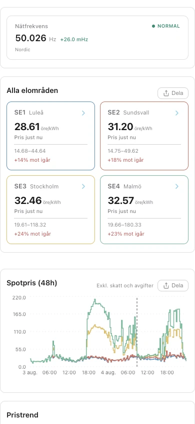 Voltina i mobilen med aktuella elpriser